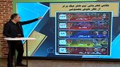 شانس قهرمانی تیم‌های لیگ برتر با استفاده از هوش مصنوعی 