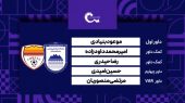 چادرملو – فولاد (کارشناسی داوری) 