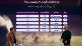 دلیل افزایش قرارداد ۸۰ برابری بازیکنان در لیگ برتر! 