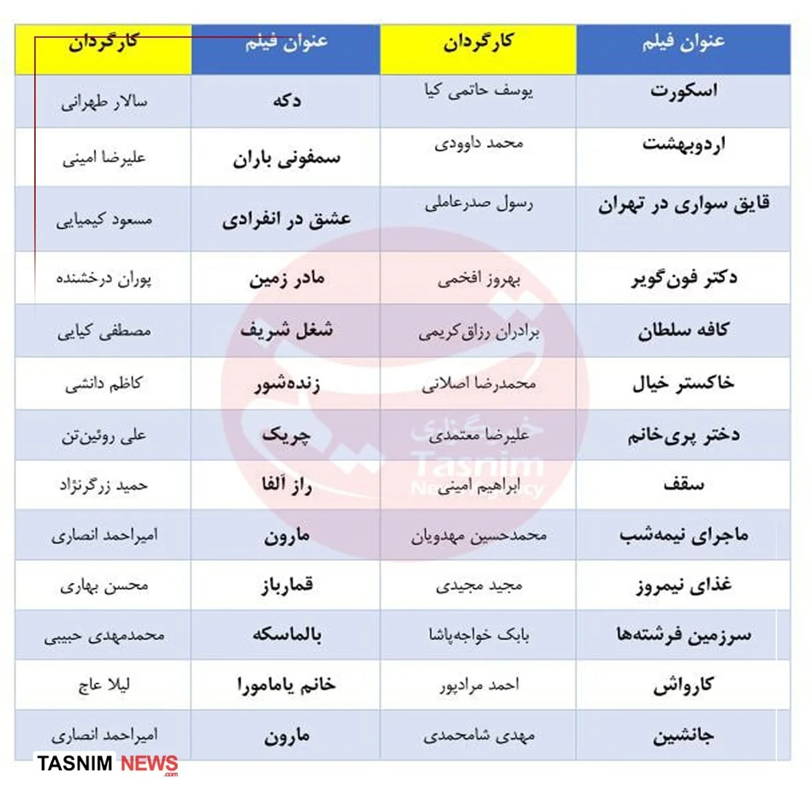                               فیلم‌های احتمالی چهل‌وچهارمین جشنواره فیلم فجر                      
