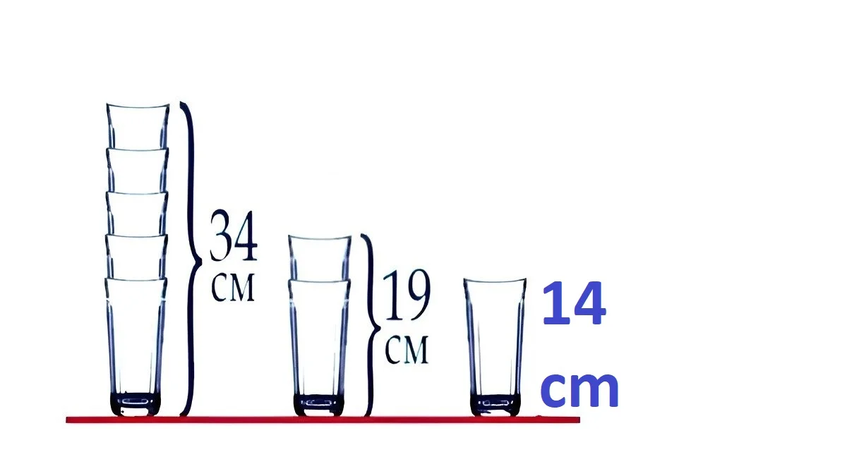 پاسخ تست هوش یافتن ارتفاع لیوان