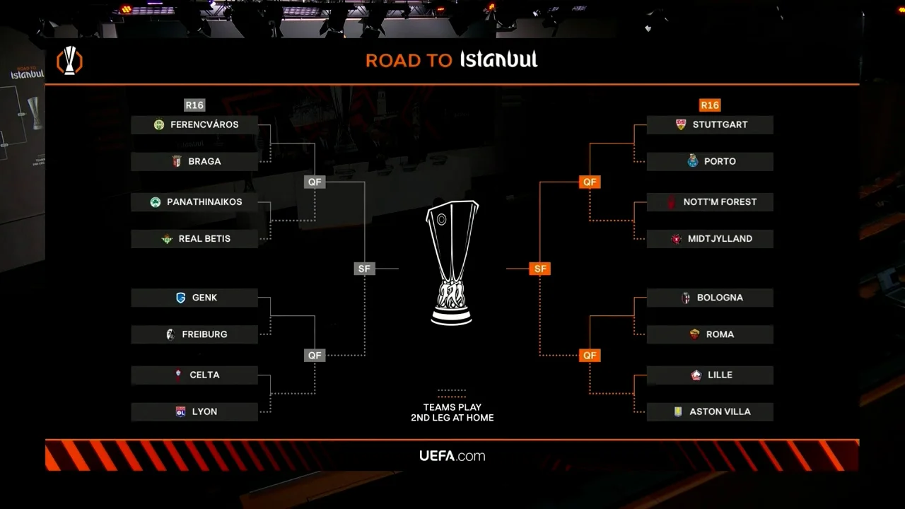 قرعه کشی 1/8 نهایی لیگ اروپا 2025/26 برگزار شد - ورزشی