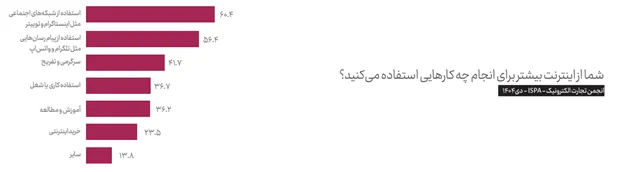 بیش از ۱۵۰۰ ساعت از قطع بی‌کیفیت‌ترین اینترنت جهان می‌گذرد
