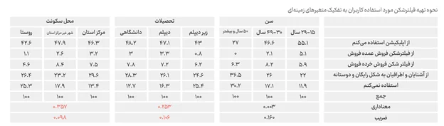 بیش از ۱۵۰۰ ساعت از قطع بی‌کیفیت‌ترین اینترنت جهان می‌گذرد