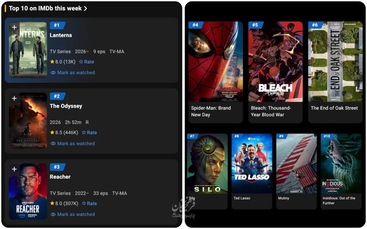 پربازدیدترین فیلم‌ها و سریال‌های هفته در IMDb - تصویر شاخص