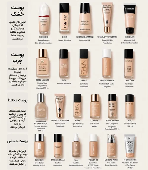 کرم پودر مناسب پوست