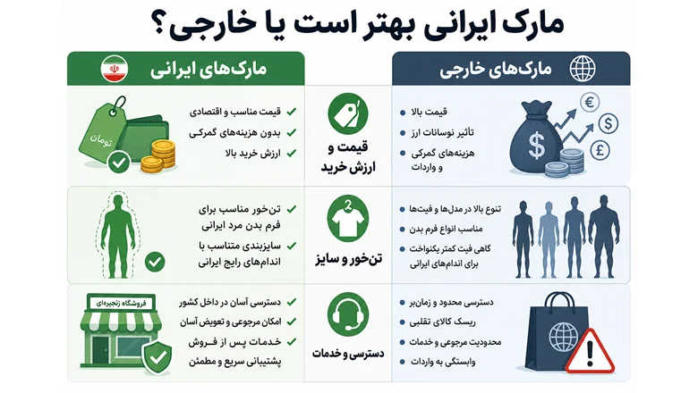 پیراهن مارک ایرانی بهتر است یا خارجی