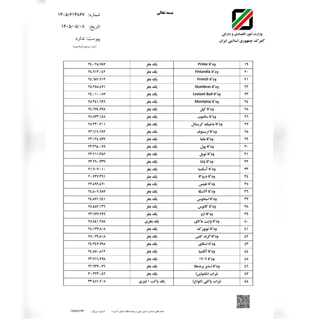 فهرست تازه ارزش عرفی مشروبات الکلی برای محاسبه جریمه در سال ۱۴۰۵