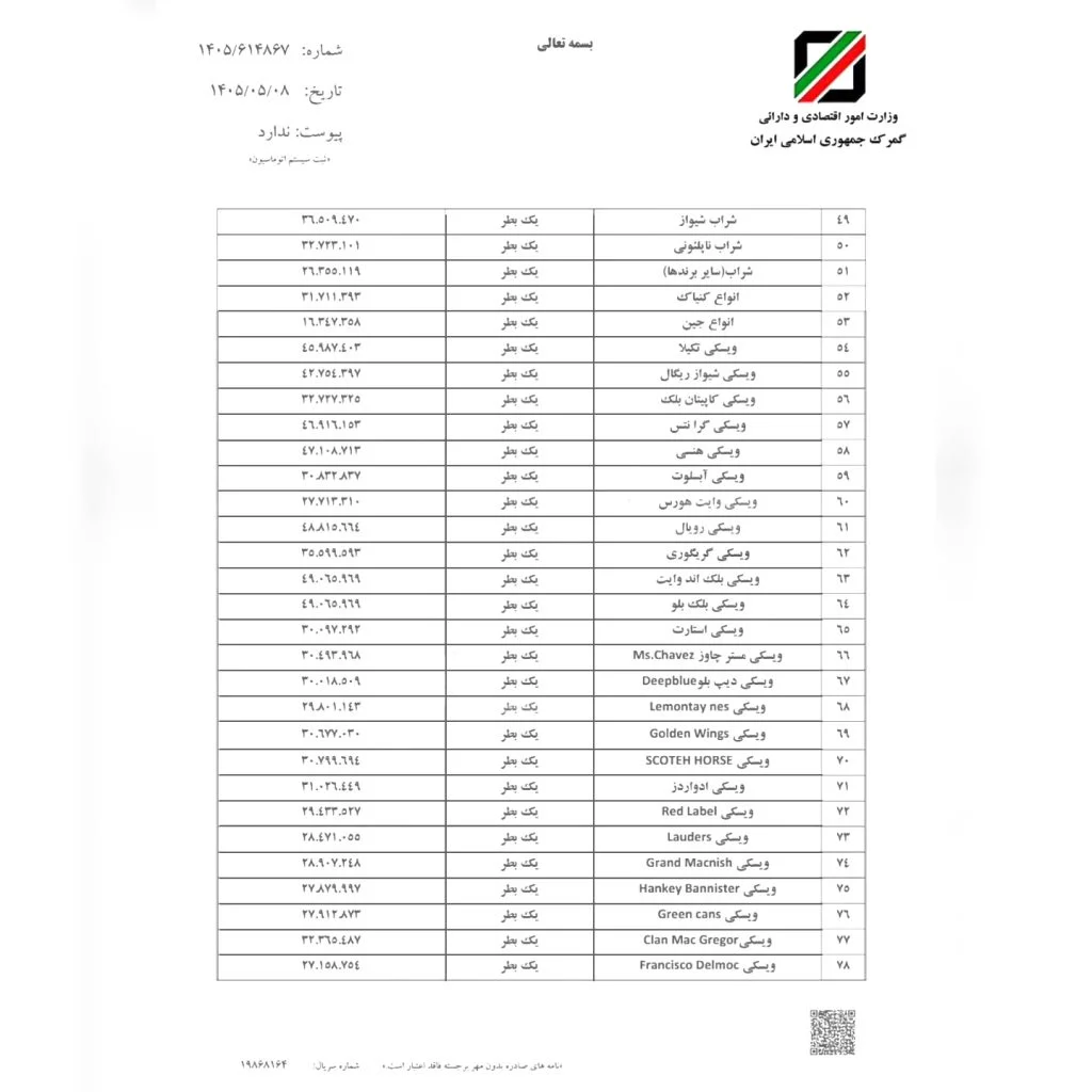 فهرست تازه ارزش عرفی مشروبات الکلی برای محاسبه جریمه در سال ۱۴۰۵