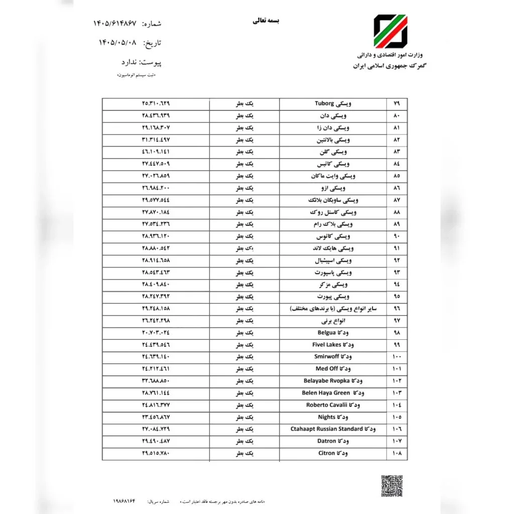 فهرست تازه ارزش عرفی مشروبات الکلی برای محاسبه جریمه در سال ۱۴۰۵