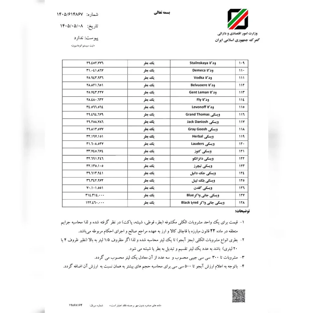 فهرست تازه ارزش عرفی مشروبات الکلی برای محاسبه جریمه در سال ۱۴۰۵