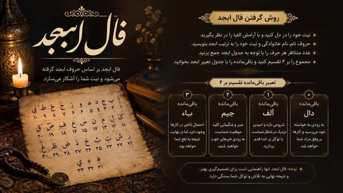 فال ابجد امروز اول مهر ماه؛ فال متولدین همه ماه‌ها