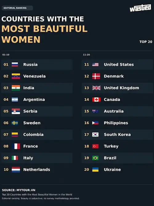زیباترین زنان جهان