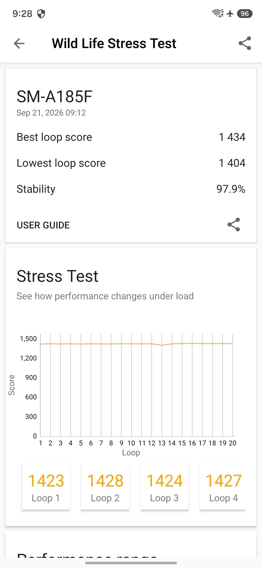 gsmarena_016-1 Stress Test results screen: device SM-A185F with best loop 1,434, lowest 1,404, stability 97.9%, chart of scores over 20 loops, and four loop cards around 1,420.